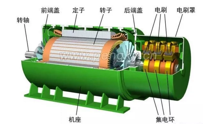 發(fā)電機(jī)專(zhuān)題-雙饋風(fēng)力發(fā)電機(jī)的結(jié)構(gòu)