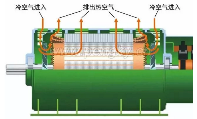 發(fā)電機(jī)專(zhuān)題-雙饋風(fēng)力發(fā)電機(jī)的結(jié)構(gòu)