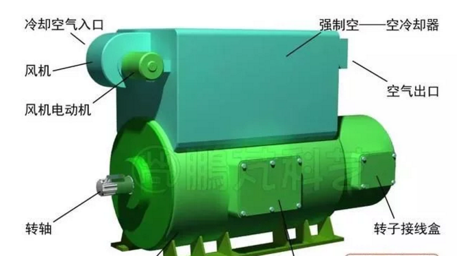 發(fā)電機(jī)專(zhuān)題-雙饋風(fēng)力發(fā)電機(jī)的結(jié)構(gòu)