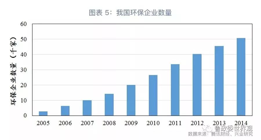 GPI指數跟蹤：我國環保產業的分化與并購態勢