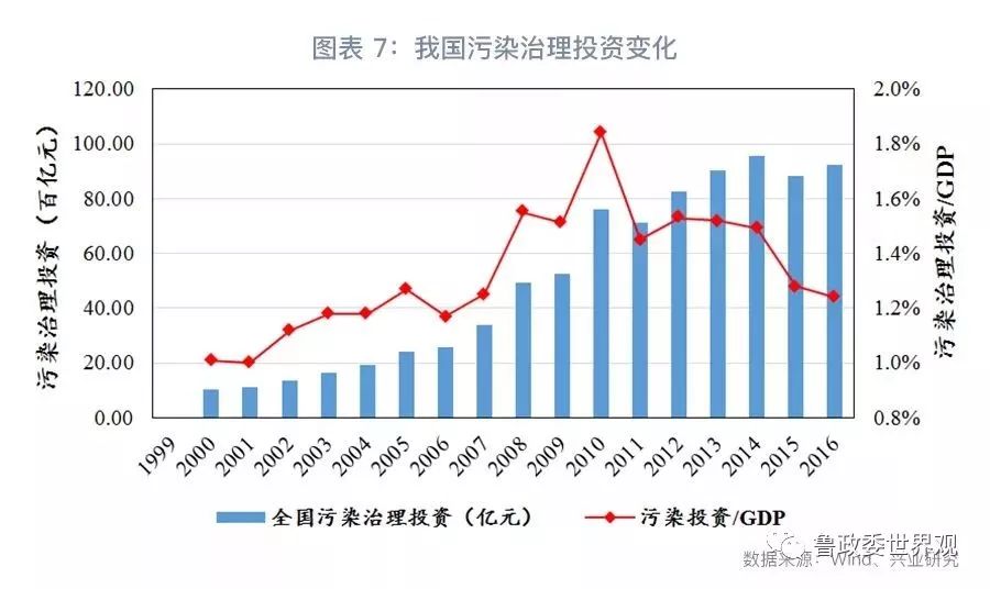 GPI指數跟蹤：我國環保產業的分化與并購態勢
