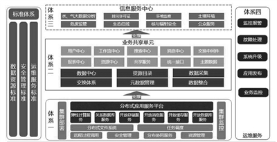 “互聯網+”深度應用：力推江蘇綠色生態體系建設