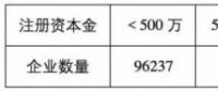 魯蘇冀或成2018年戶用光伏市場最火爆的省份！