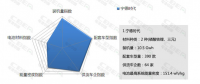 2017年動(dòng)力電池公司排名前十 五維分析特色凸顯