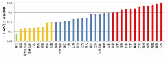 對比風(fēng)電與光伏項目綠證競爭力