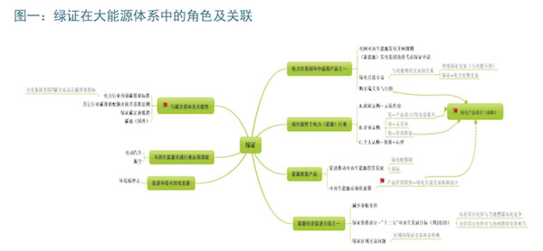 中歐對比：以能源經(jīng)濟視角看綠證