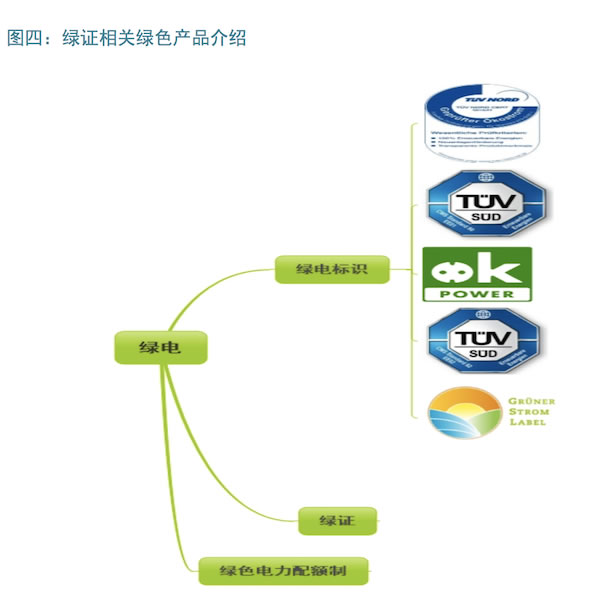 中歐對比：以能源經(jīng)濟視角看綠證