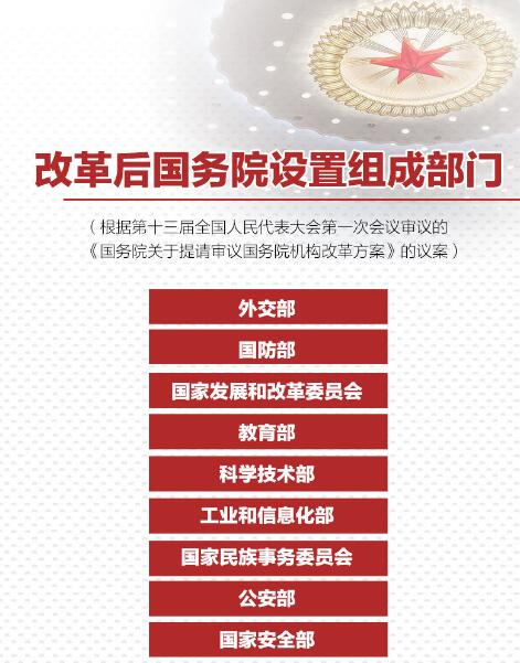 重磅！國務院機構(gòu)改革方案來了，將不再保留環(huán)保部！
