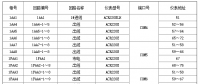 安科瑞智能電力監(jiān)控系統(tǒng)在廣州亞運(yùn)會網(wǎng)球中心的成功案例說明