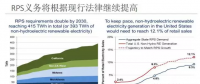 為什么美國綠證制度能夠成功 但英國卻失敗了？