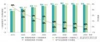 我國(guó)能源轉(zhuǎn)型發(fā)展展望及面臨的關(guān)鍵挑戰(zhàn)