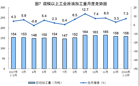 統計局發布1-2月份能源生產情況：火電同比增長9.8%