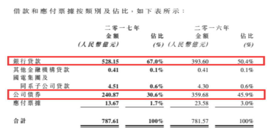 龍?jiān)措娏Υ笳{(diào)負(fù)債結(jié)構(gòu)背后 風(fēng)電行業(yè)將迎來(lái)最美麗3年