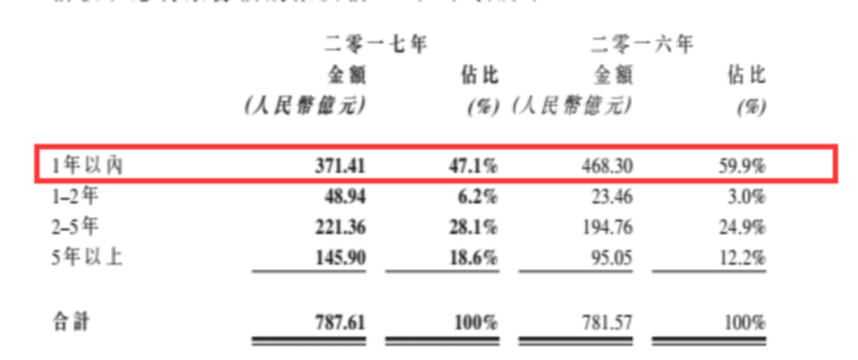 龍?jiān)措娏Υ笳{(diào)負(fù)債結(jié)構(gòu)背后 風(fēng)電行業(yè)將迎來(lái)最美麗3年