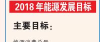 數說能源：2018年能源發展目標