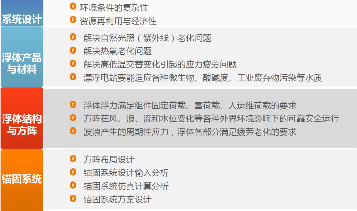 中國的漂浮式光伏電站市場還缺些什么？