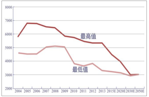 分析2018年中國風(fēng)電行業(yè)發(fā)展趨勢