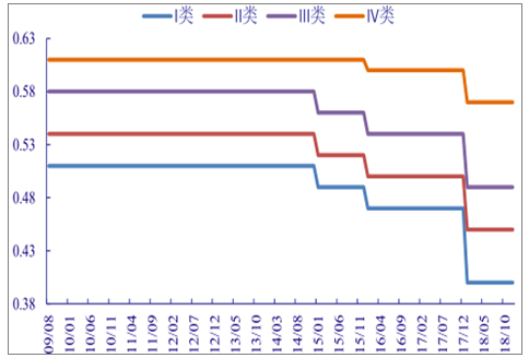 分析2018年中國風(fēng)電行業(yè)發(fā)展趨勢