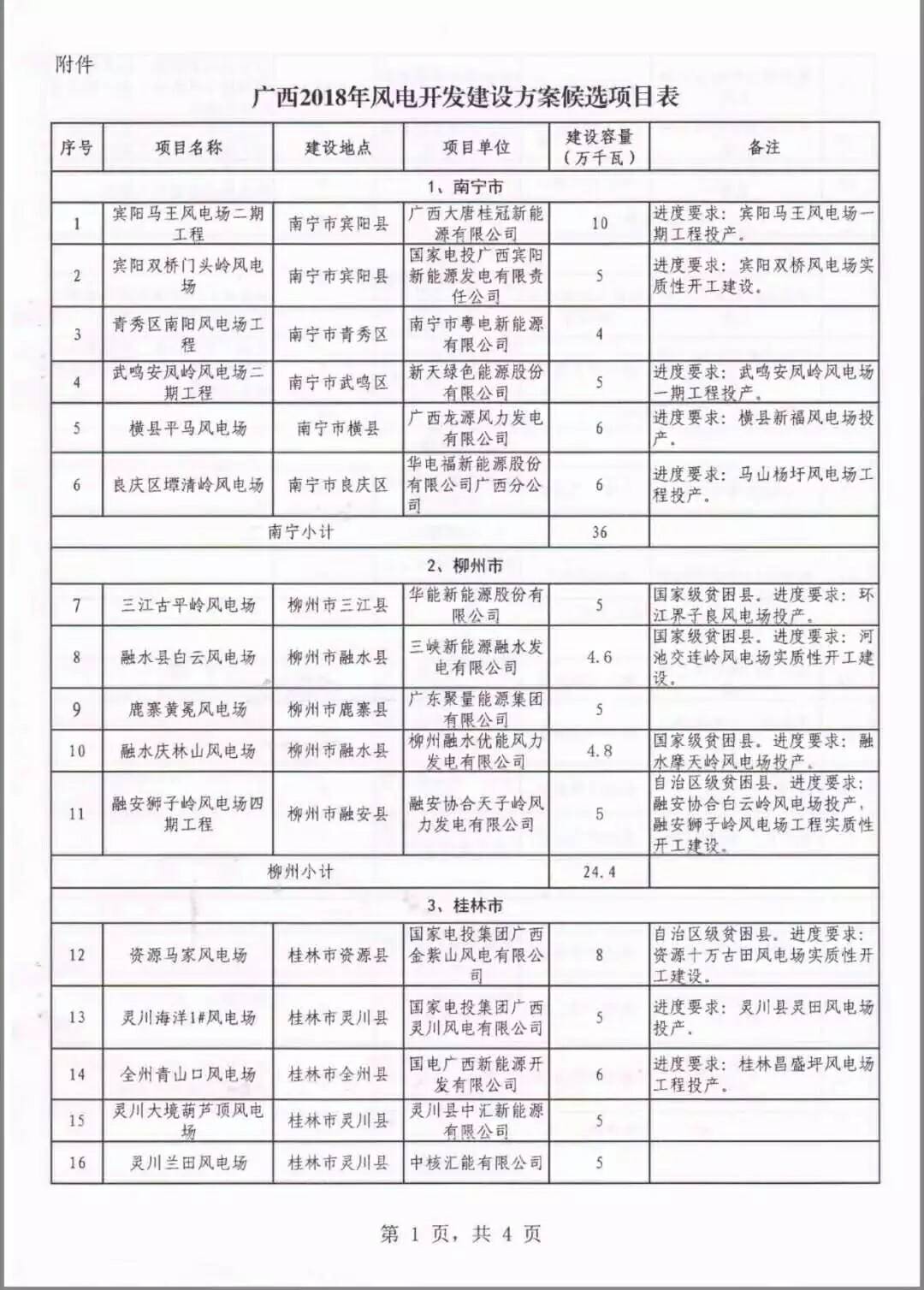 廣西省2018年風電開發建設方案發布：45個項目，共計269.4萬千瓦
