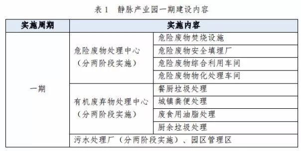 兩度廢標！北環(huán)光大聯(lián)合體終獲安慶靜脈產(chǎn)業(yè)園項目