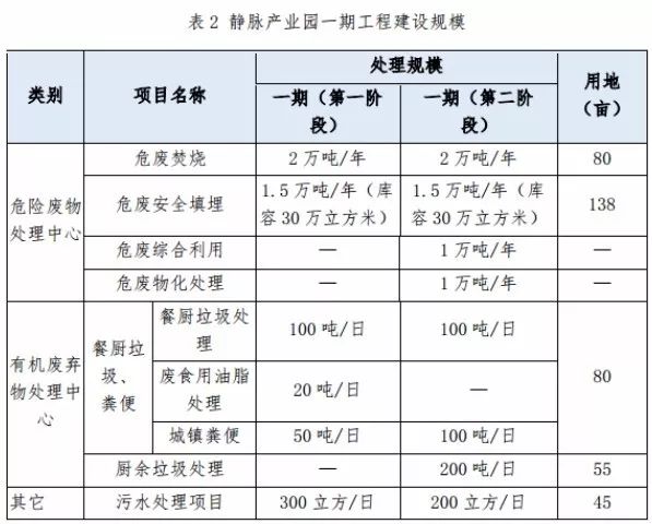 兩度廢標！北環(huán)光大聯(lián)合體終獲安慶靜脈產(chǎn)業(yè)園項目