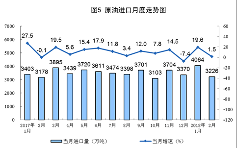 統(tǒng)計局：1-2月風電發(fā)電量同比增長34.7%（附原文）