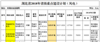 2018年湖北省重點(diǎn)風(fēng)電建設(shè)項(xiàng)目公布，共計(jì)109.25萬千瓦！