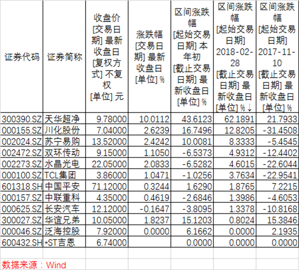 寧德時代IPO概念股全梳理：誰真投了 誰撇清了干系