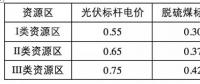 光伏補貼遠低于其環(huán)境效益！