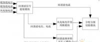 技術︱一種風電匯集站間諧波控制方法