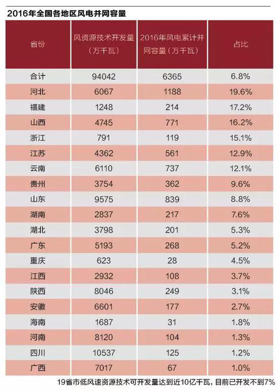 風(fēng)電環(huán)保審批緊箍咒