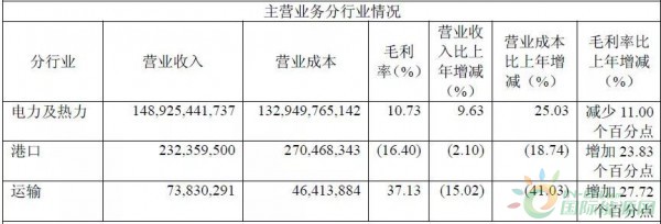 約4.3GW裝機，75.93萬KWH發電量，35.51億元收入……華能國際2017年報中透露出哪些風電信息？
