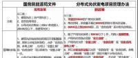 中型光伏電站受惠于市場(chǎng)化交易 戶用市場(chǎng)臨門一腳