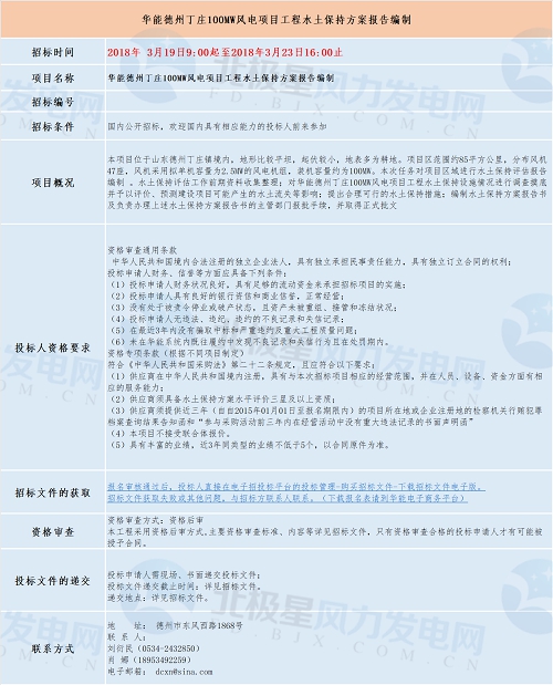 共計(jì)四個(gè)！華能最新優(yōu)質(zhì)風(fēng)電相關(guān)項(xiàng)目招標(biāo)匯總！