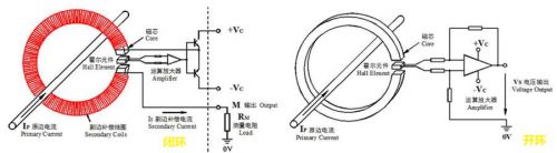光伏組串電流傳感器的應(yīng)用及迭代