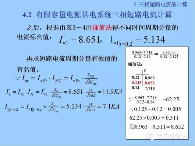電網短路電流計算精解82