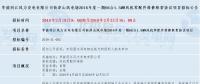 共計(jì)四個(gè)！華能最新優(yōu)質(zhì)風(fēng)電相關(guān)項(xiàng)目招標(biāo)匯總！