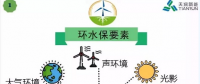 開發 施工 建設……各階段怎么做？風電項目才環保達標