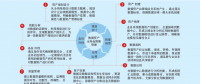 省級電網企業數據資產管控模式探索與實踐