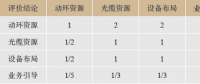 高度集約化的電力通信骨干網(wǎng)優(yōu)化方法研究