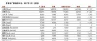 中國、印度之外 還有十個煤電“熱點”國家也在退燒