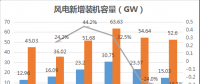 速途研究院：2017年國內(nèi)風(fēng)力發(fā)電產(chǎn)業(yè)研究報(bào)告