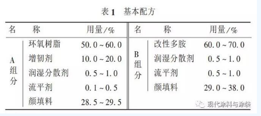 海上風(fēng)電鋼結(jié)構(gòu)涂層防護體系的工程實踐和修復(fù)產(chǎn)品的研究