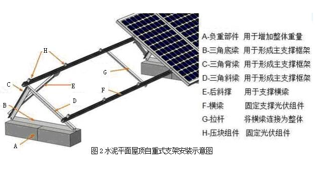 【干貨】太陽能光伏電池方陣安裝要點及維護(hù)難點分析