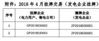 貴州電力交易中心關于 2018 年 4 月掛牌交易（電力用戶、售電公司掛牌） 預成交情況公告