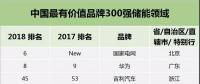華為、格力、中天、南都、比亞迪等20家儲能企業入圍中國最有價值品牌300強，國網首次亮相！