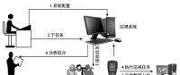 【漲知識(shí)】電力設(shè)備巡視可以使用二維碼了
