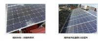 分布式光伏電站發電量偏低原因竟然是這樣子的！