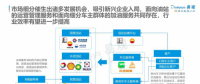 能源互聯(lián)網(wǎng)行業(yè)完成洗牌 車(chē)主邦領(lǐng)跑商用車(chē)細(xì)分市場(chǎng)