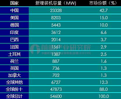風電“運維后市場”時代已至
